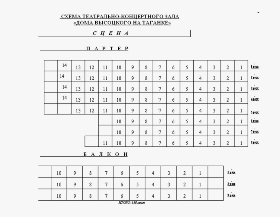 Схема: Дом Высоцкого на Таганке