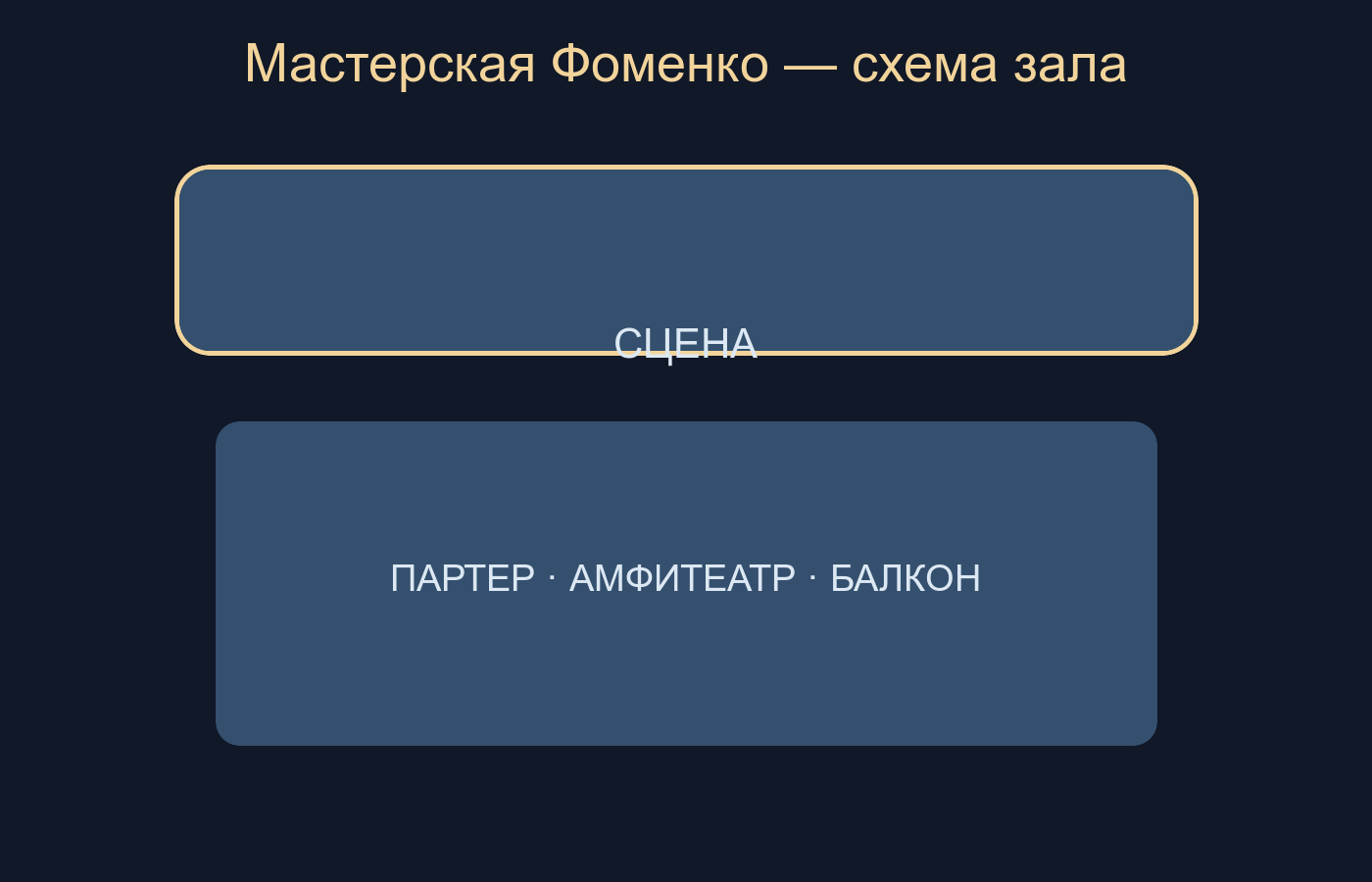 Схема: Мастерская Фоменко