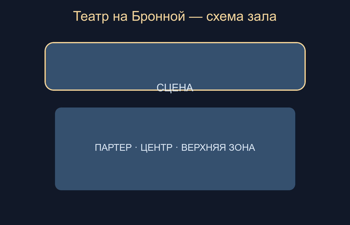 Схема: на Бронной
