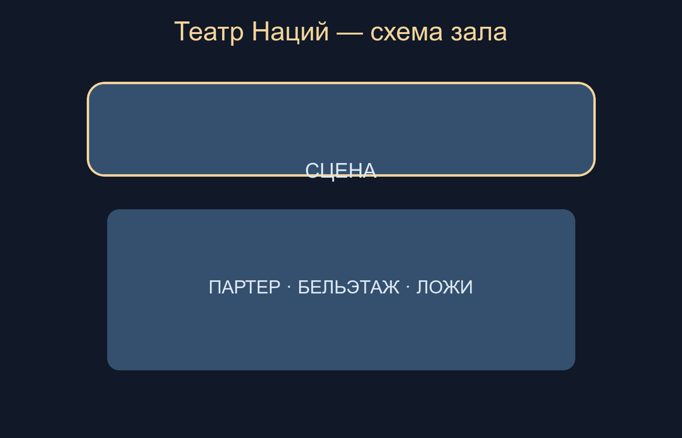 Схема: Наций